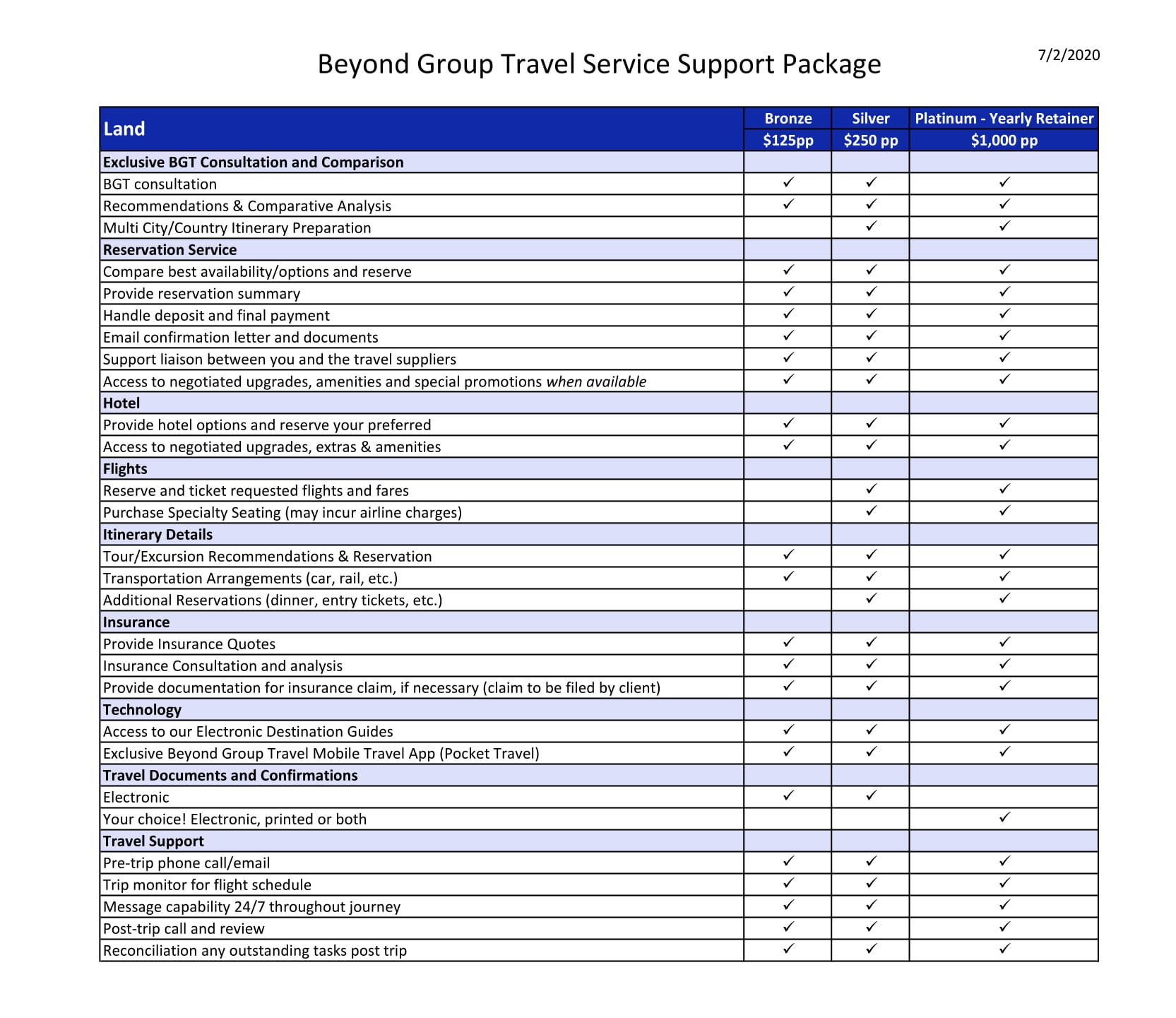 Beyond Group Travel Service & Support Package - Land Itinerary